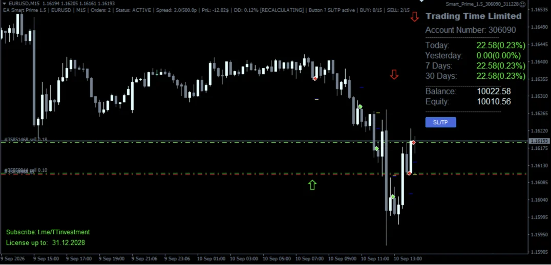 EA Smart Prime 1.5 на графике EURUSD в MetaTrader 4