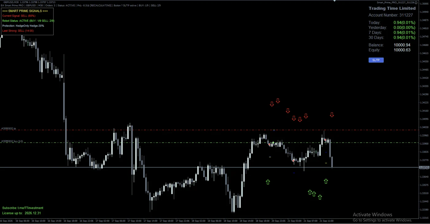 Панель EA Smart Prime PRO поверх графика GBPUSD в MetaTrader 4