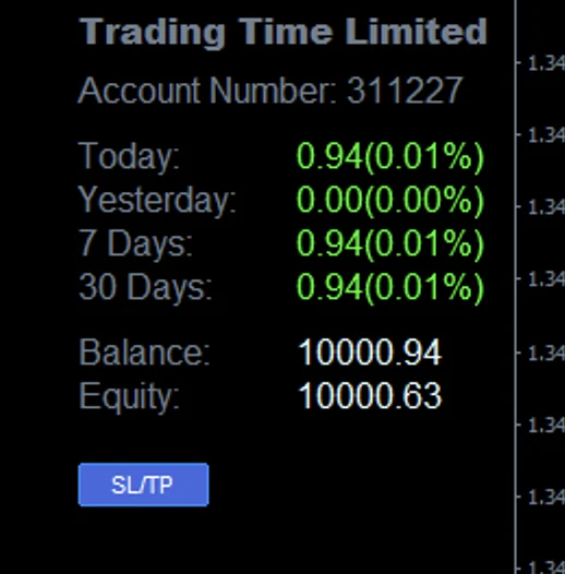Панель статистики счёта Trading Time Limited