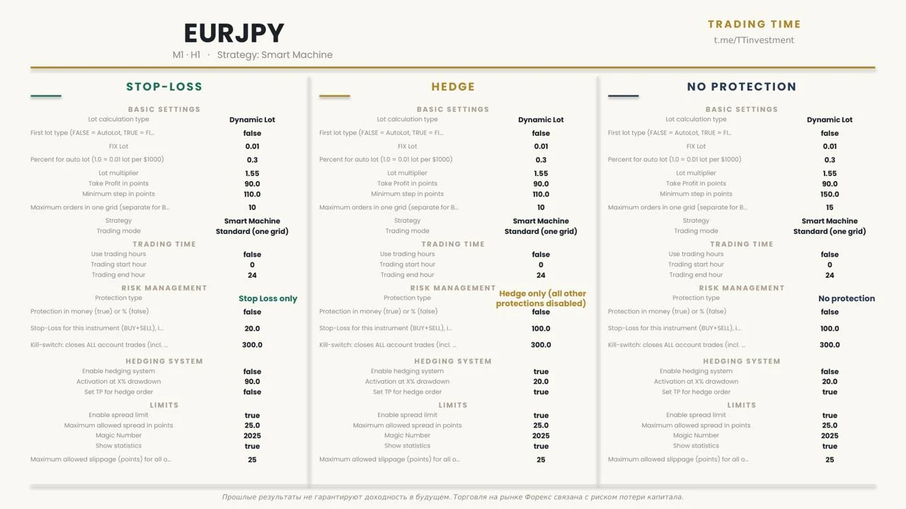 Сет настроек EURJPY