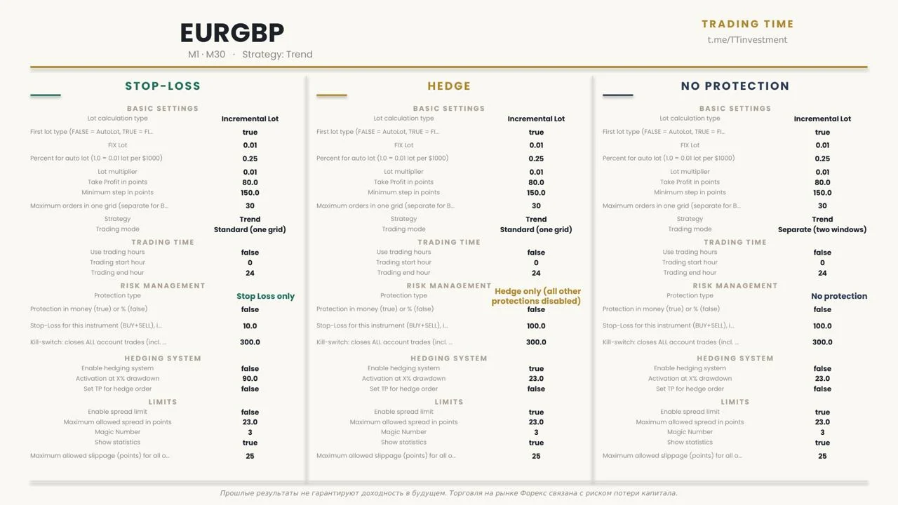 Сет настроек EURGBP
